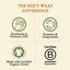 Bee’s Wrap® Bread Wrap – Honeycomb Print